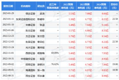 水族馆利润率一般多少：水族馆利润率分析 水族馆百科（水族馆加盟） 第3张