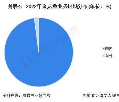 金龙鱼行业地位分析：金龙鱼在米、面、油等领域的市场份额实际是国内第一 金龙鱼百科 第4张