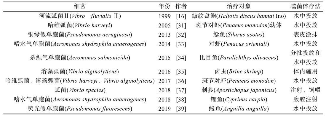 噬菌体治疗观赏鱼的最新研究：噬菌体在观赏鱼治疗中的应用 观赏鱼百科 第3张