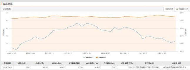 金龙鱼大宗交易买卖方背景：金龙鱼大宗交易价格波动分析 金龙鱼百科 第5张