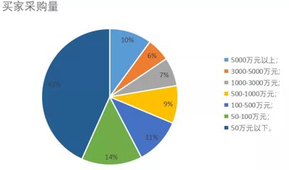 澳门水族批发市场：澳门水产品批发市场 全国观赏鱼市场 第3张