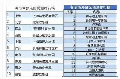 全国水族馆排行2020年：2020年中国全国水族馆排行 水族馆百科（水族馆加盟） 第5张