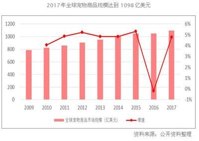 高端观赏鱼消费趋势研究：观赏鱼行业发展趋势分析 观赏鱼百科 第5张