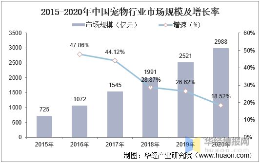 观赏鱼进出口结构变动分析：中国的观赏鱼进出口结构的变化 观赏鱼百科 第2张