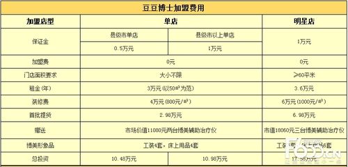 水族馆开店流程及费用表格：开设水族馆的流程及费用表格 水族馆百科（水族馆加盟） 第2张