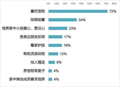 观赏鱼市场需求预测技巧：时间序列预测法对观赏鱼市场需求进行预测 观赏鱼百科 第3张