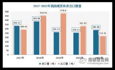 观赏鱼行业竞争格局研究：观赏鱼竞争格局分析 观赏鱼百科 第4张