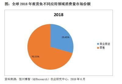 观赏鱼市场口碑评价：观赏鱼市场口碑评价对消费者购买决策有重要影响