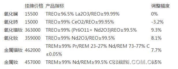 甘南州鱼缸批发市场