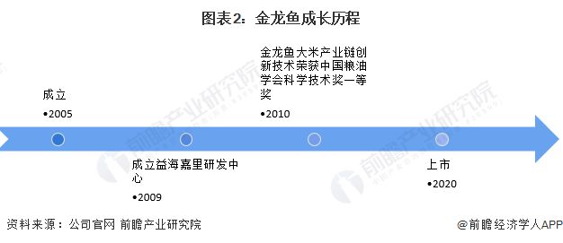 金龙鱼市场细分依据：金龙鱼市场竞争力分析金龙鱼市场竞争力分析 金龙鱼百科 第5张