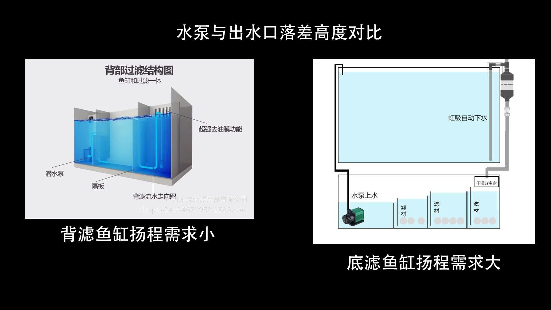 鱼缸侧滤好还是底滤好：侧滤和底滤的区别 鱼缸百科 第5张