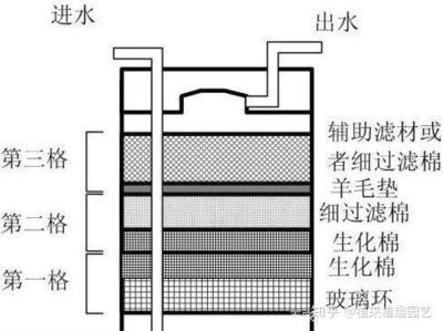 鱼缸出水方式有哪些：鱼缸出水口如何设置 鱼缸百科 第4张