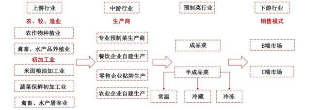 农业政策如何影响金龙鱼成本：金龙鱼价格波动对金龙鱼的影响