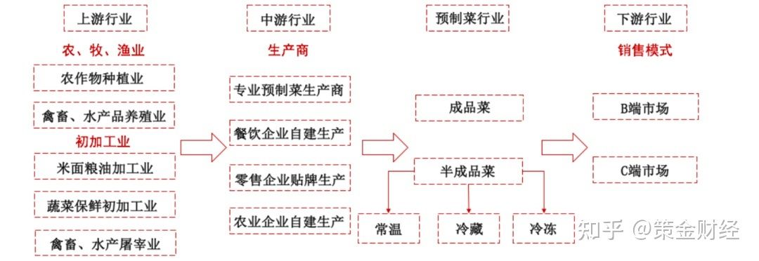 农业政策如何影响金龙鱼成本：金龙鱼价格波动对金龙鱼的影响