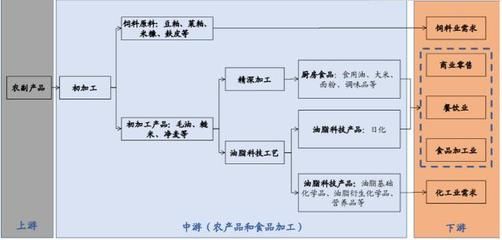 农业政策如何影响金龙鱼成本：金龙鱼价格波动对金龙鱼的影响 金龙鱼百科 第4张