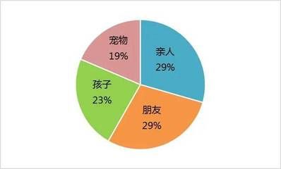 观赏鱼市场趋势分析报告：观赏鱼市场趋势分析报告本报告深入分析了当前观赏鱼市场的发展态势 观赏鱼百科 第4张