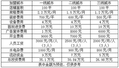 水族馆加盟条件及费用标准表格：水族馆加盟品牌选择指南, 水族馆百科（水族馆加盟） 第3张