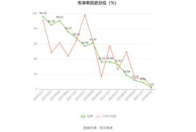 金龙鱼ROE变化趋势分析：影响roe变化的因素分析金龙鱼股价走势分析