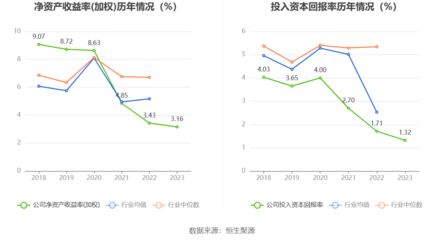 金龙鱼ROE变化趋势分析：影响roe变化的因素分析金龙鱼股价走势分析 金龙鱼百科 第3张