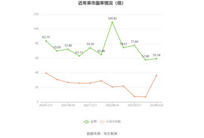 金龙鱼ROE变化趋势分析：影响roe变化的因素分析金龙鱼股价走势分析 金龙鱼百科 第4张