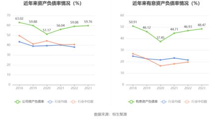 金龙鱼ROE变化趋势分析：影响roe变化的因素分析金龙鱼股价走势分析 金龙鱼百科 第5张