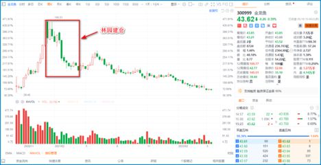 金龙鱼原材料采购策略：金龙鱼原材料采购策略在确保公司成本控制和产品质量方面起着作用 金龙鱼百科 第5张