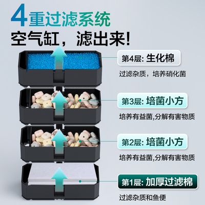 静音鱼缸过滤器型号：静音鱼缸过滤器价格对比 鱼缸百科 第2张