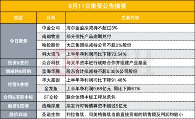 金龙鱼大股东减持对股价影响：金龙鱼大股东减持对市场信心的影响 金龙鱼百科 第2张