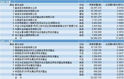 金龙鱼大股东减持对股价影响：金龙鱼大股东减持对市场信心的影响 金龙鱼百科 第1张