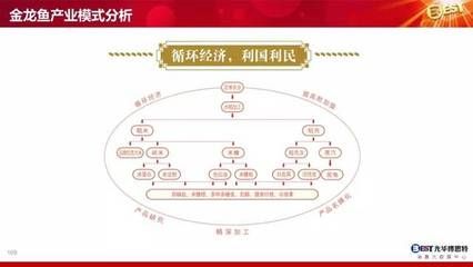 金龙鱼循环经济模式案例：益海嘉里金龙鱼循环经济模式 金龙鱼百科 第1张