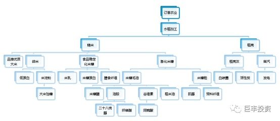 金龙鱼循环经济模式案例：益海嘉里金龙鱼循环经济模式 金龙鱼百科 第3张