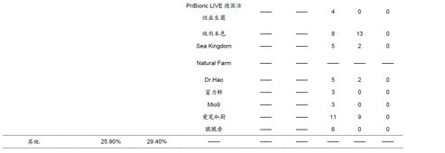 红龙鱼吃什么长的快：红龙鱼在什么环境下生长得最快？ 水族问答 第2张