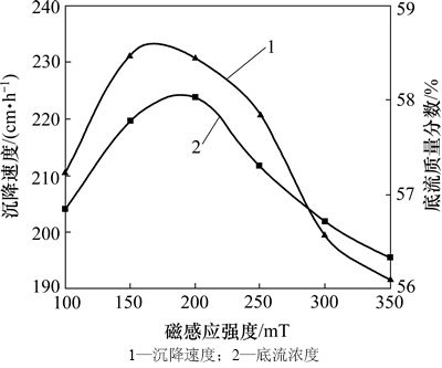 红龙鱼吃虾不吃泥鳅怎么办：红龙鱼为什么会吃虾不吃泥鳅 水族问答 第2张