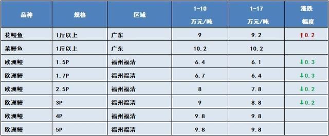 红龙鱼的原产地：关于红龙鱼的5个疑问句 水族问答 第2张