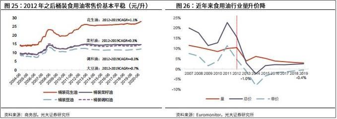 金龙鱼价格波动对消费者影响：金龙鱼价格波动对消费者影响摘要：作为食用油市场的主导品种 金龙鱼百科 第3张