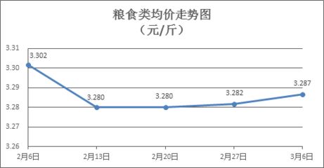 金龙鱼价格波动对消费者影响：金龙鱼价格波动对消费者影响摘要：作为食用油市场的主导品种 金龙鱼百科 第5张