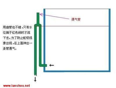 鱼缸虹吸原理图视频：鱼缸虹吸原理图及操作步骤详解 鱼缸百科 第1张