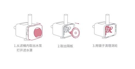 鱼缸水泵不工作了怎么回事：鱼缸水泵不工作可能由多种原因引起， 鱼缸百科 第3张