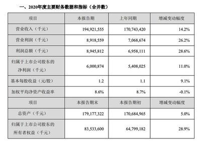 金龙鱼原材料成本变动趋势预测：关于金龙鱼原材料成本变动趋势的分析 金龙鱼百科 第1张