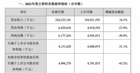 金龙鱼原材料成本变动趋势预测：关于金龙鱼原材料成本变动趋势的分析 金龙鱼百科 第4张