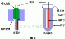 鱼缸里的恒温器是放在哪里：如何检测鱼缸水温准确性，鱼缸加热棒故障排查方法，鱼缸恒温器节能技巧