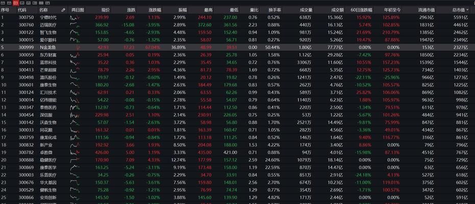 金龙鱼市场合理估值：金龙鱼市场的合理估值 金龙鱼百科 第3张