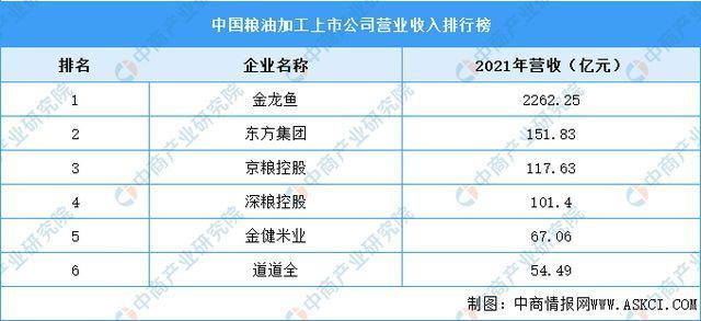 金龙鱼市场竞争格局分析：金龙鱼与福临门竞争对比,金龙鱼数字化转型案例 金龙鱼百科 第1张