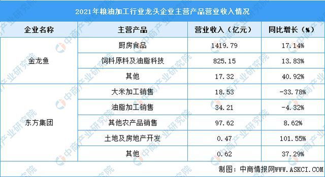 金龙鱼市场竞争格局分析：金龙鱼与福临门竞争对比,金龙鱼数字化转型案例 金龙鱼百科 第4张