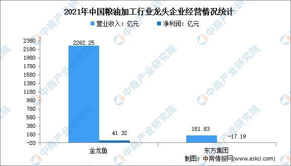 金龙鱼市场竞争格局分析：金龙鱼与福临门竞争对比,金龙鱼数字化转型案例 金龙鱼百科 第3张