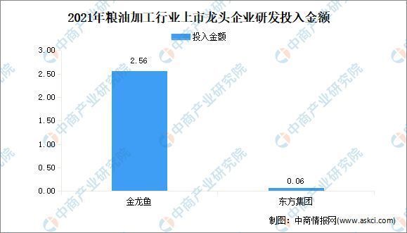 金龙鱼市场竞争格局分析：金龙鱼与福临门竞争对比,金龙鱼数字化转型案例 金龙鱼百科 第5张