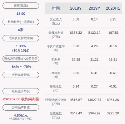 政府对金龙鱼补贴的具体标准：政府对金龙鱼的补贴主要体现在政府补贴方面享受了一定的支持 金龙鱼百科 第4张