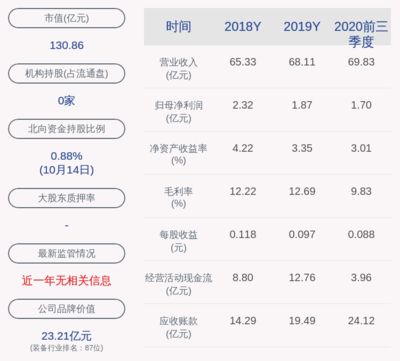 政府对金龙鱼补贴的具体标准：政府对金龙鱼的补贴主要体现在政府补贴方面享受了一定的支持 金龙鱼百科 第6张