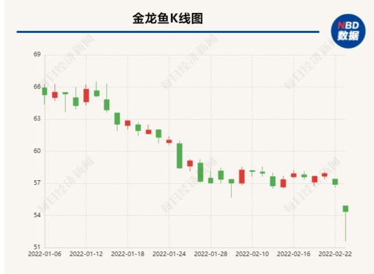 行业政策对金龙鱼成本影响：行业政策对金龙鱼成本的影响 金龙鱼百科 第3张