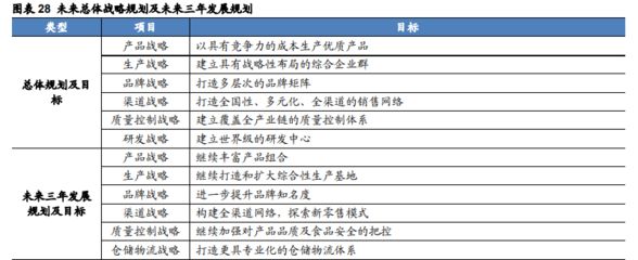 金龙鱼品牌优势分析：品金龙鱼品牌优势分析 金龙鱼百科 第5张